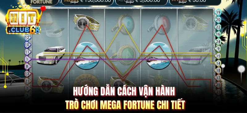 huong dan cach van hanh tro choi mega fortune chi tiet Hướng dẫn cách vận hành trò chơi Mega Fortune chi tiết